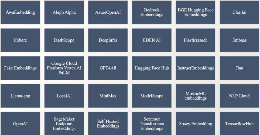 Embeddings_model_image